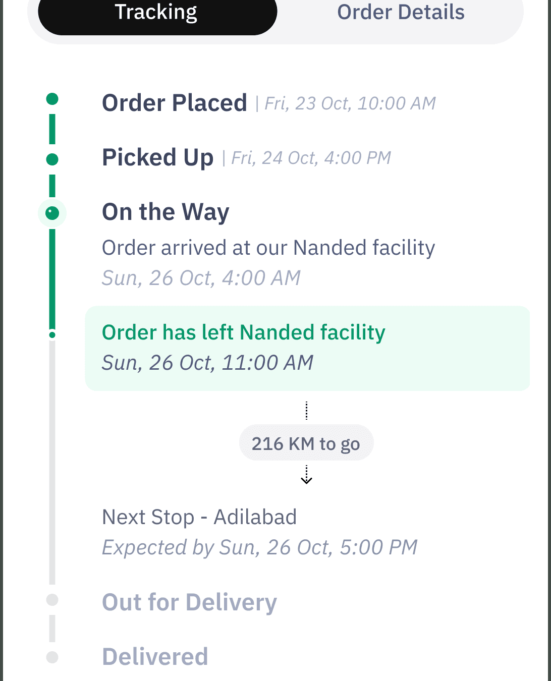 The timeline, isolated — a vertical bar reading how much of the journey is done